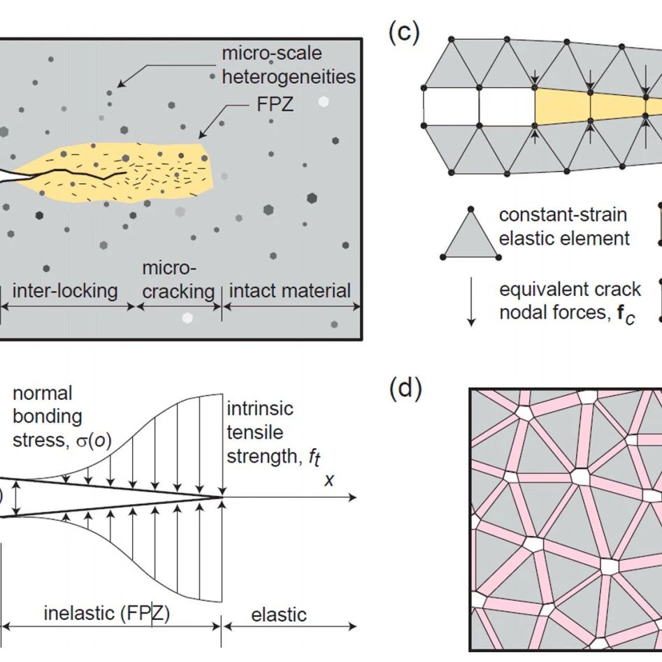 FDEM最新研究进展