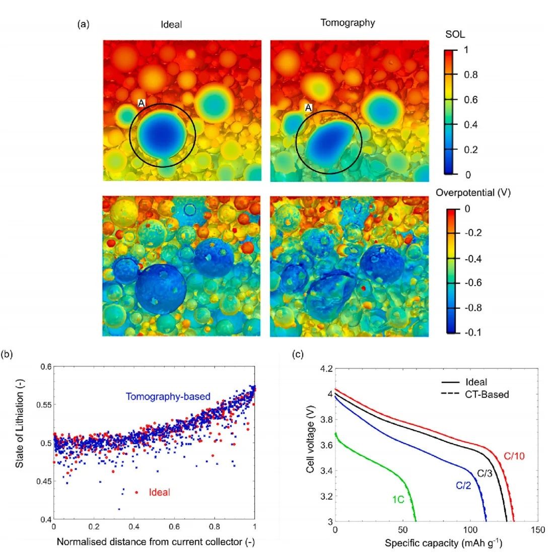 离散元建模的最新研究进展