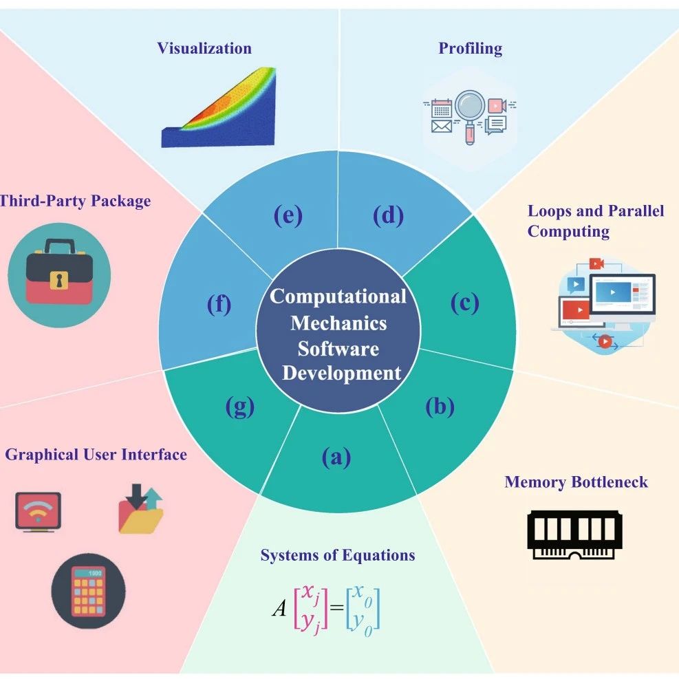计算力学开源代码大放送