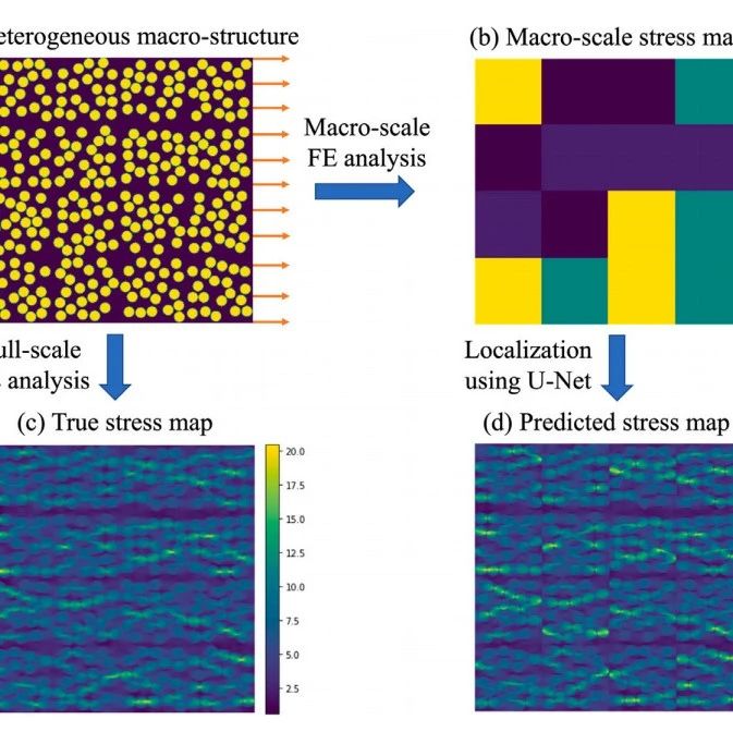 多尺度力学的最新研究进展