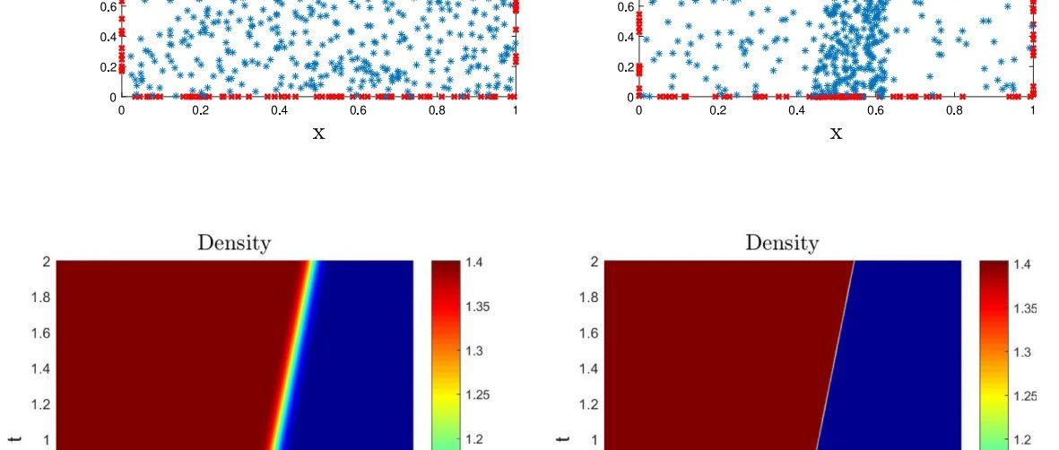 PINN：物理信息神经网络的最新研究进展