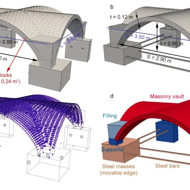有限离散单元法（finite-discrete element method）的最新研究进展