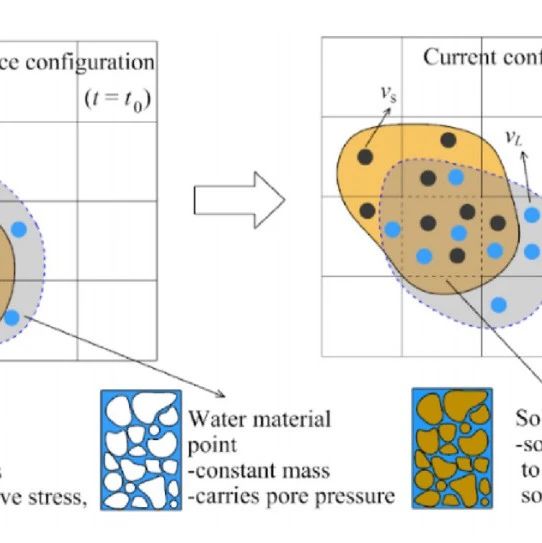 物质点法(material point method)的最新研究进展