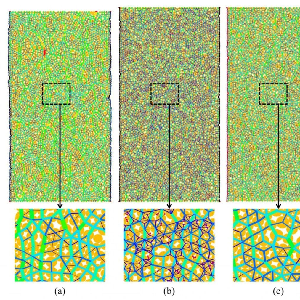 颗粒力学(particle mechanics)的最新研究进展