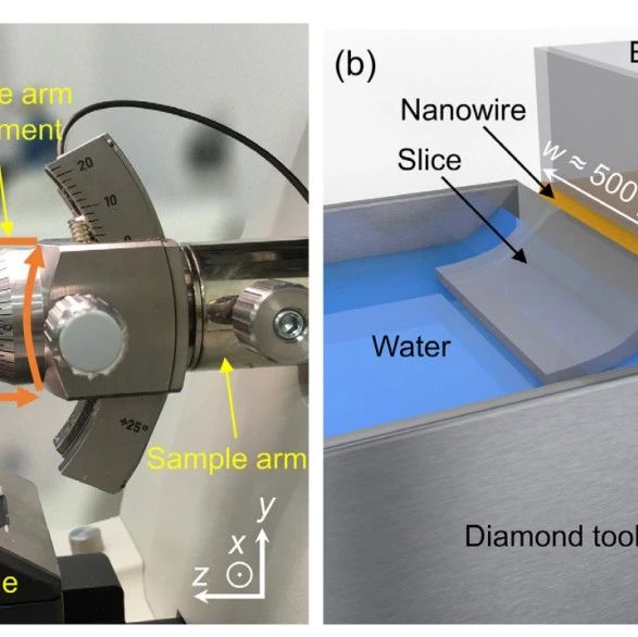 分子动力学（Molecular dynamics）模拟的最新研究进展