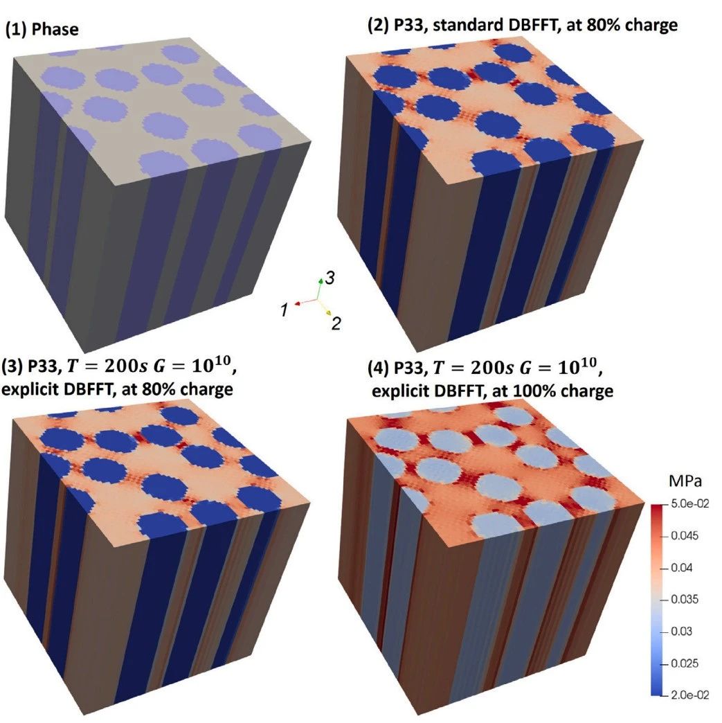 工程科学（engineering science）的最新研究问题