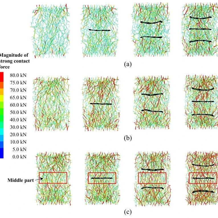 颗粒流(particle flow)与颗粒力学(particle mechanics)最新研究进展