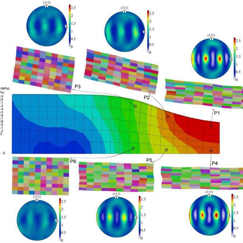 固体大变形模拟研究的最新进展
