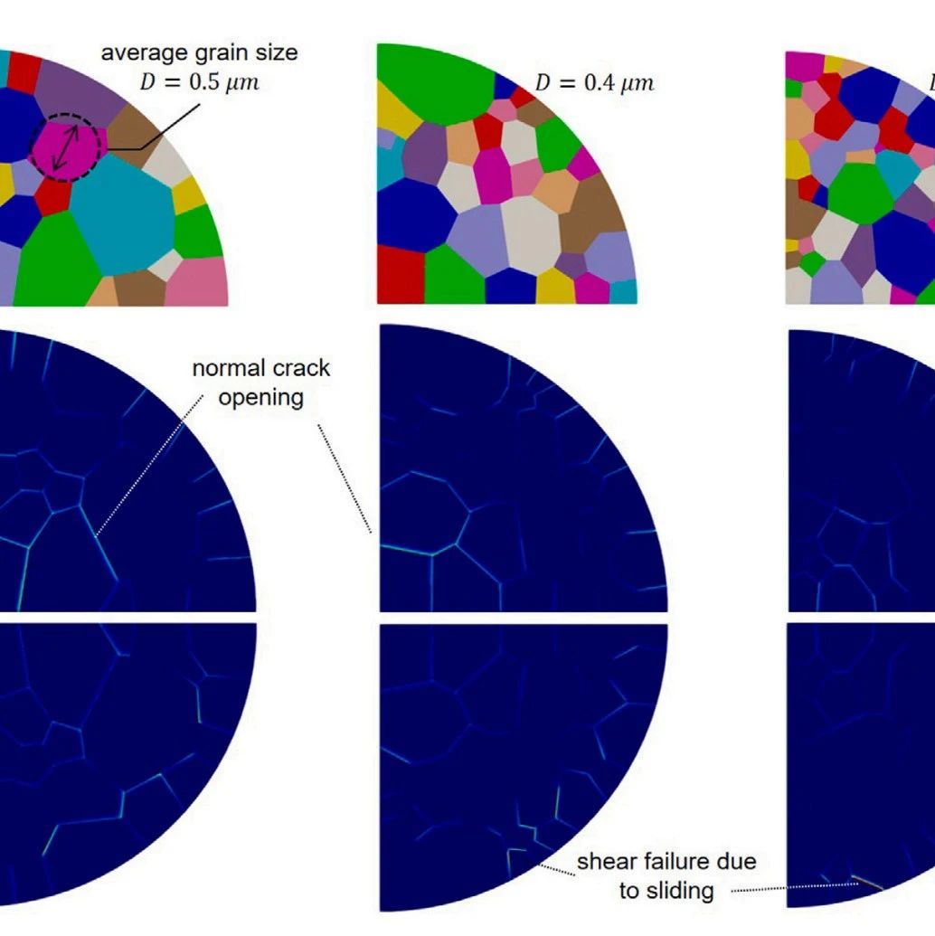 化学腐蚀导致的固体开裂(chemo-induced solid fractures)