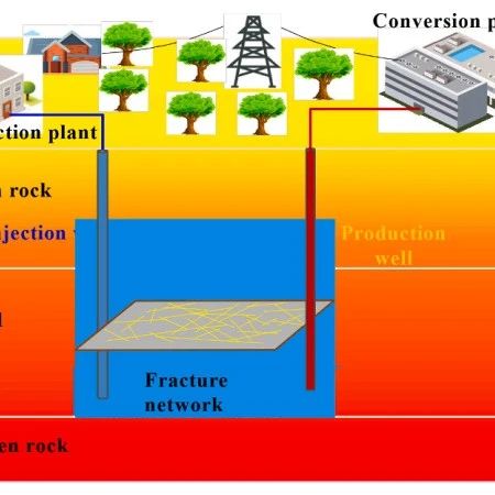 水力压裂（Hydraulic-induced fractures）的最新研究进展