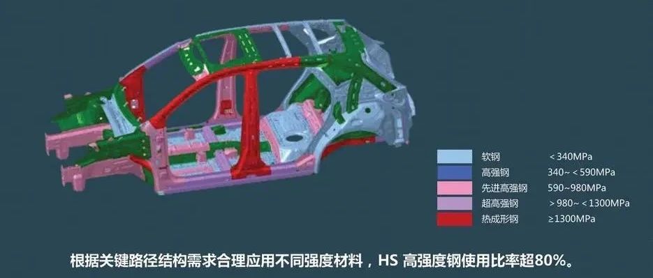 【技研】车身结构力学性能分析计算-汽车车身结构与设计（第五章）