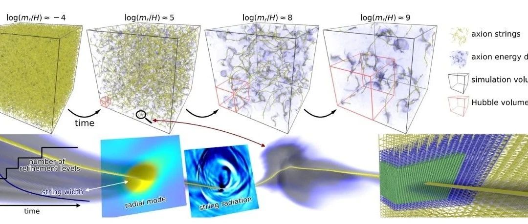自适应网格重划分算法（adaptive mesh refinement algorithm）