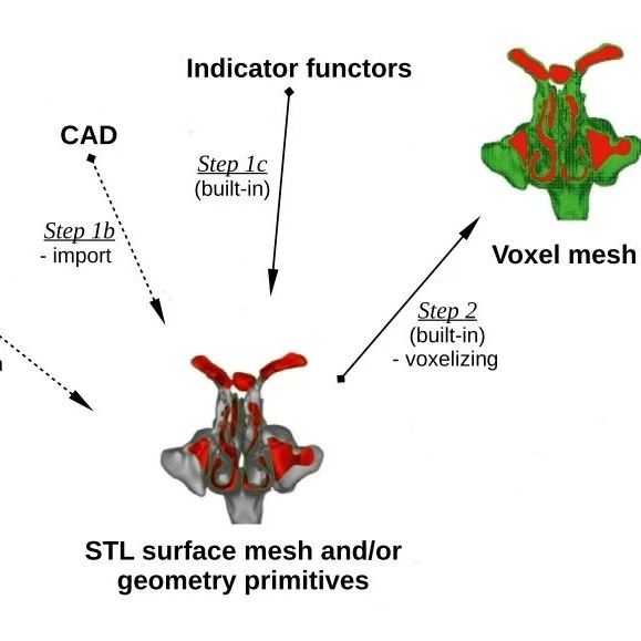 计算数学(computational mathematics)的前沿进展与应用研究