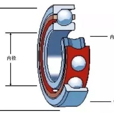 图说轴承，太直观！