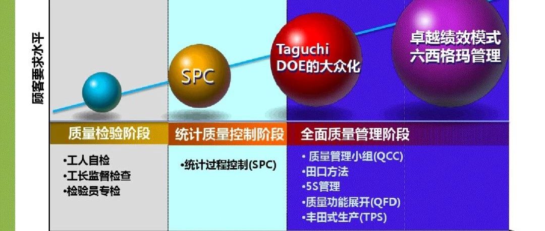 6sigma及工具精讲