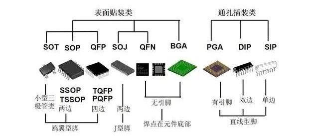 电子元器件大集合，请您检阅！