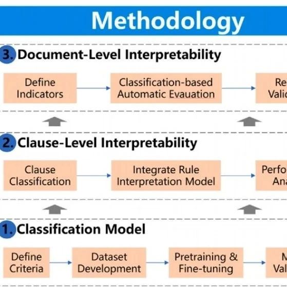 AI与智能制造——土木领域的新兴方向