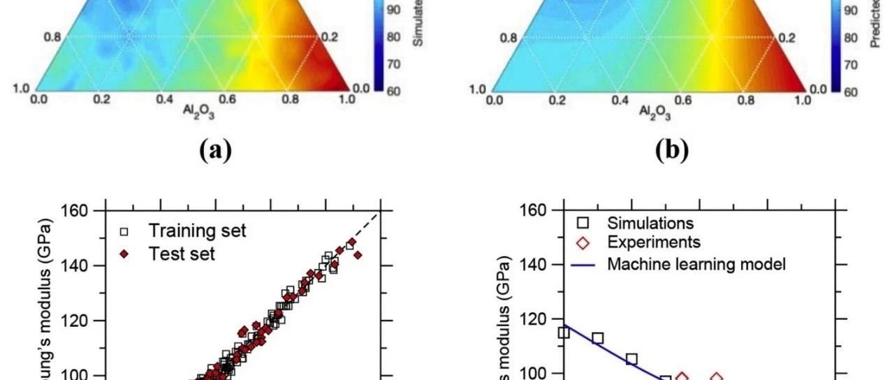 机器学习(Machine Learning)预测分子动力学行为