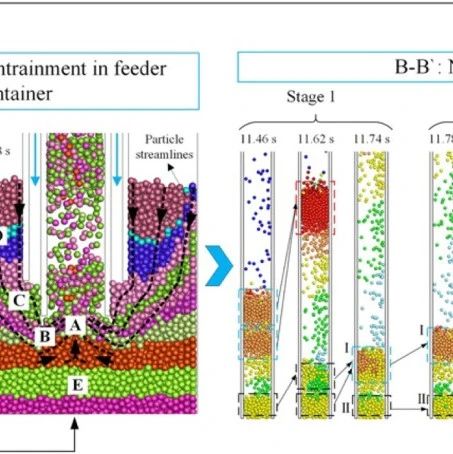离散元模拟（DEM simulation）的前沿研究分享