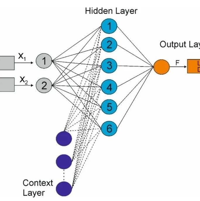 深度学习（Deep learning）与航空动力学（Aerodynamics）的交叉研究