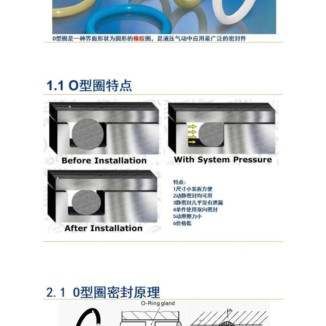 关于O型圈知识一文搞定