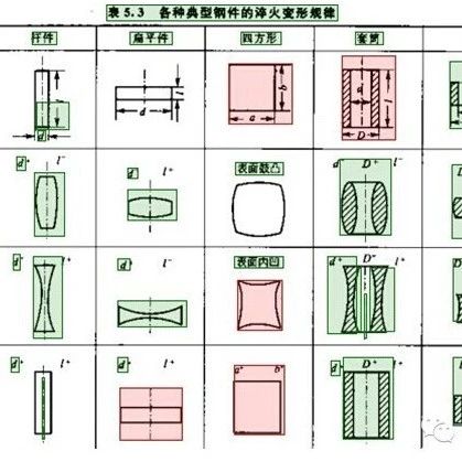 钢的淬火知识大全