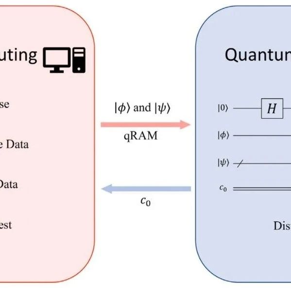量子计算(Quantum computing)在工程应用和力学当中的应用研究
