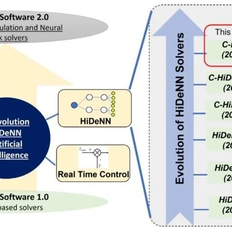 力学所(Institue of Mechanics, CAS)最新力学研究进展