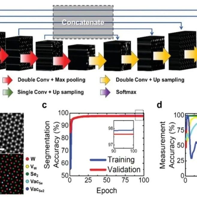 Deep Learning（深度学习）与材料科学（Material Science）的交叉研究