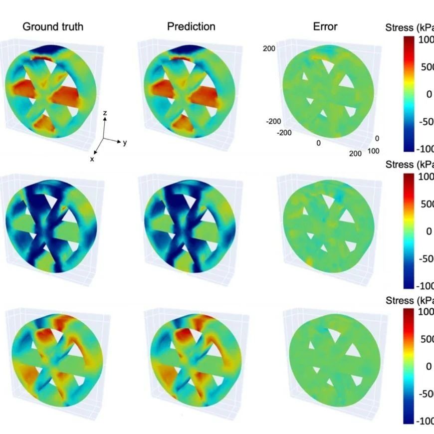 GNN（图神经网络）与计算力学的交叉研究