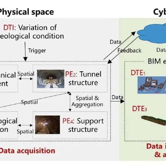 数字孪生（Digital Twin）在隧道工程中的最新应用进展