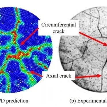近场动力学（Peridynamics）前沿研究：理论，实验和数值计算