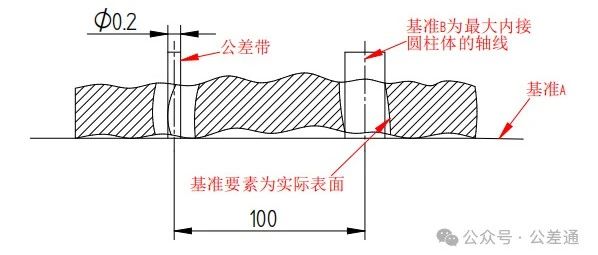 图纸中的根基—基准&基准体系