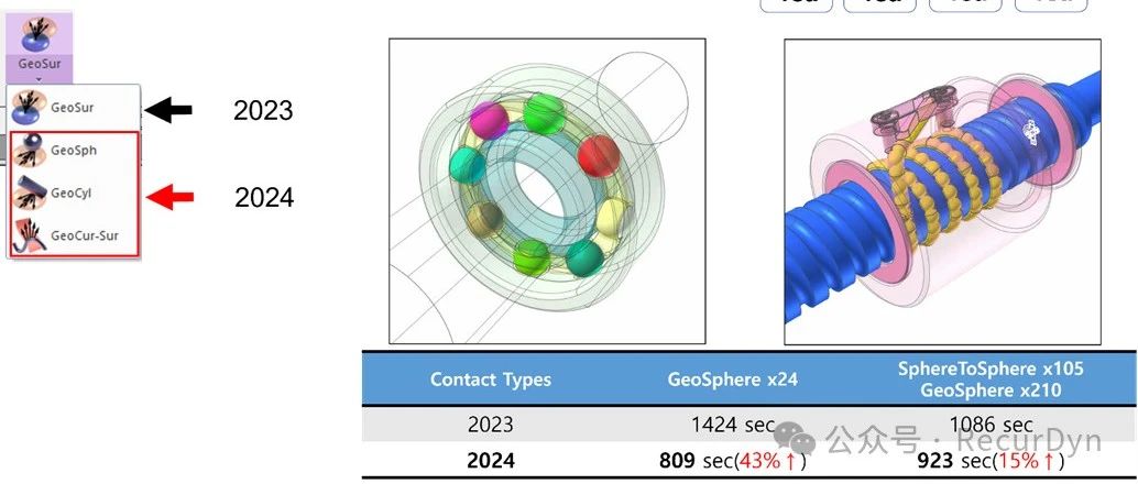 RecurDyn 2024新功能-并行效率在更多的接触类型中发挥作用