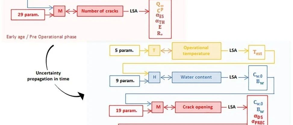 随机有限元分析的前沿研究分享