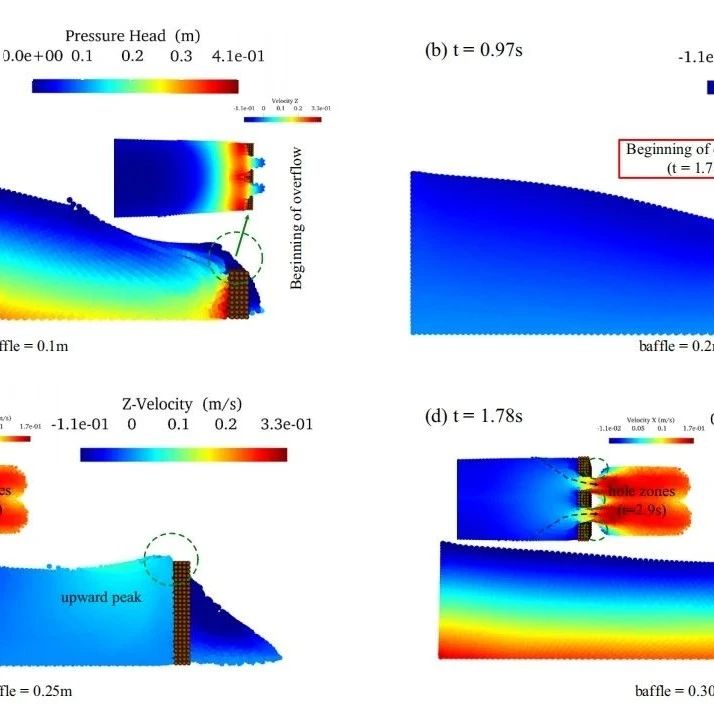 SPH模拟的最新研究分享：物质运移、泥石流、激波、海上储油罐