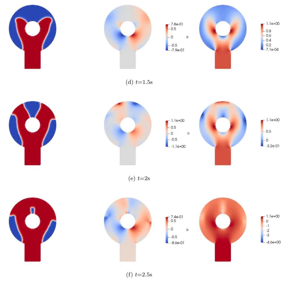 无网格方法的最新研究进展