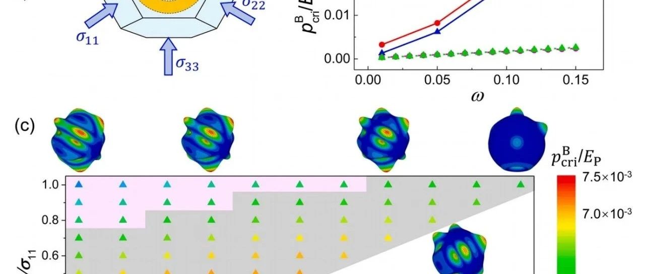 固体材料的断裂、疲劳与损伤力学前沿研究分享