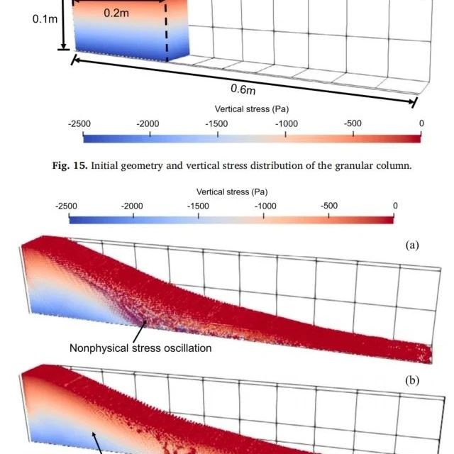 颗粒力学（particulate mechanics）最新研究进展