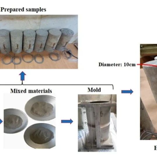 有限离散单元法（FDEM）的数值模拟最新研究进展