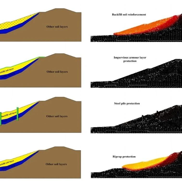 物质点法（material point method）最新的研究进展分享