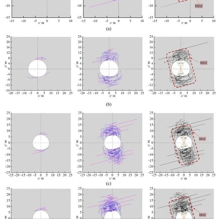 有限-离散单元法（FDEM）模拟：岩石材料在冲击和爆破荷载下的力学行为