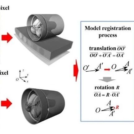 数据驱动力学：PDE求解、力学模量表征、微裂纹定位、网格生成和本构模型反演
