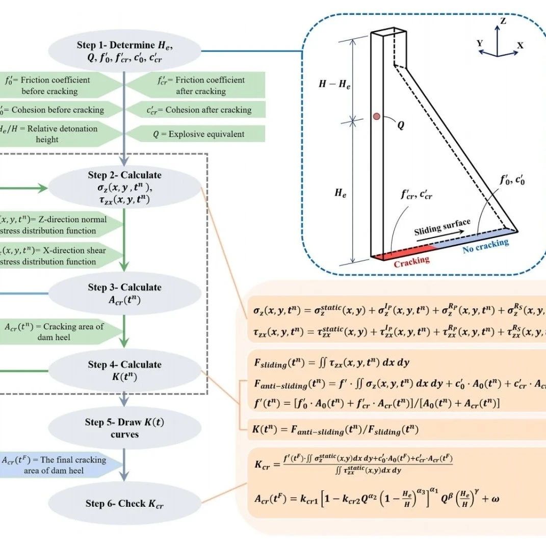 爆炸力学的计算模拟和实验研究前沿进展