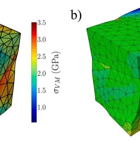 UMAT4COMSOL—ABAQUS本构模型在COMSOL中实现多物理场仿真