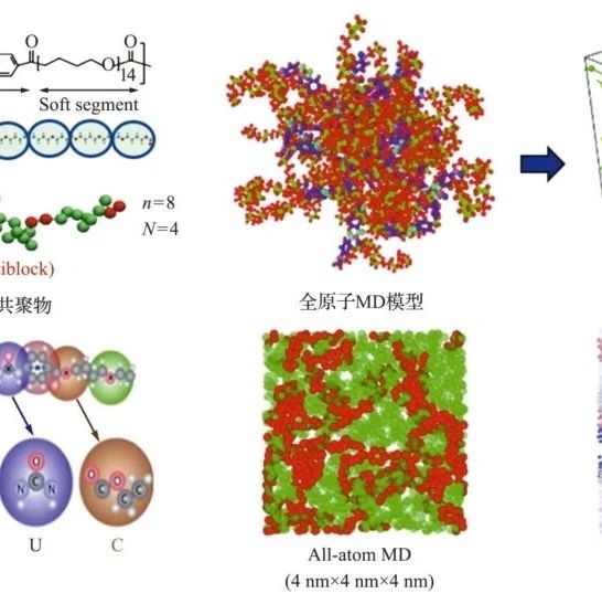 计算力学前沿进展：多尺度、多场耦合、数据驱动力学