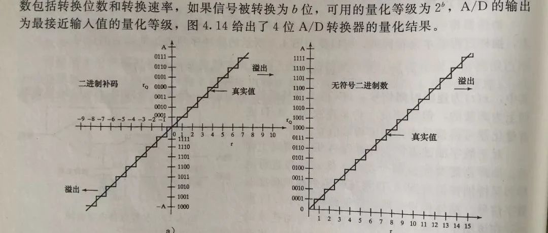 数字信号处理课程仿真辅助课v2 第一课 信号采样(3)