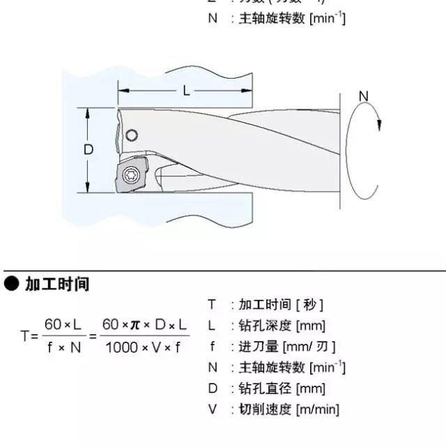 机加工常用计算公式合集