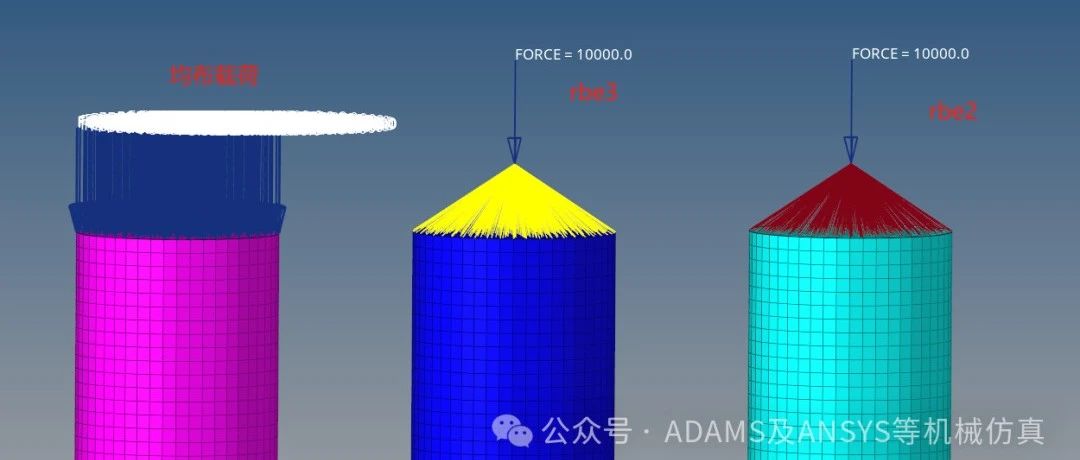 OptiStruct连接单元Rbe2与Rbe3