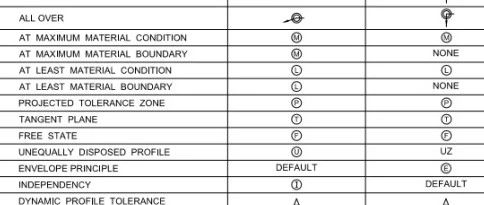 形位公差ISO标准与ASME标准的符号对比